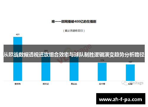 从欧战数据透视进攻组合效率与球队制胜逻辑演变趋势分析路径 从欧战数据透视进攻组合效率与球队制胜逻辑演变趋势分析路径