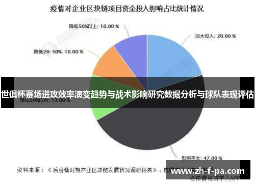 世俱杯赛场进攻效率演变趋势与战术影响研究数据分析与球队表现评估 世俱杯赛场进攻效率演变趋势与战术影响研究数据分析与球队表现评估