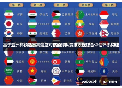 基于亚洲杯预选赛高强度对抗的球队竞技表现综合评估体系构建